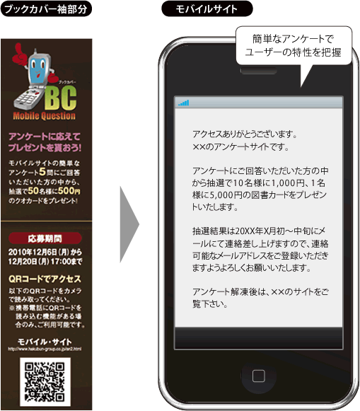 簡単なアンケートでユーザーの特性を把握